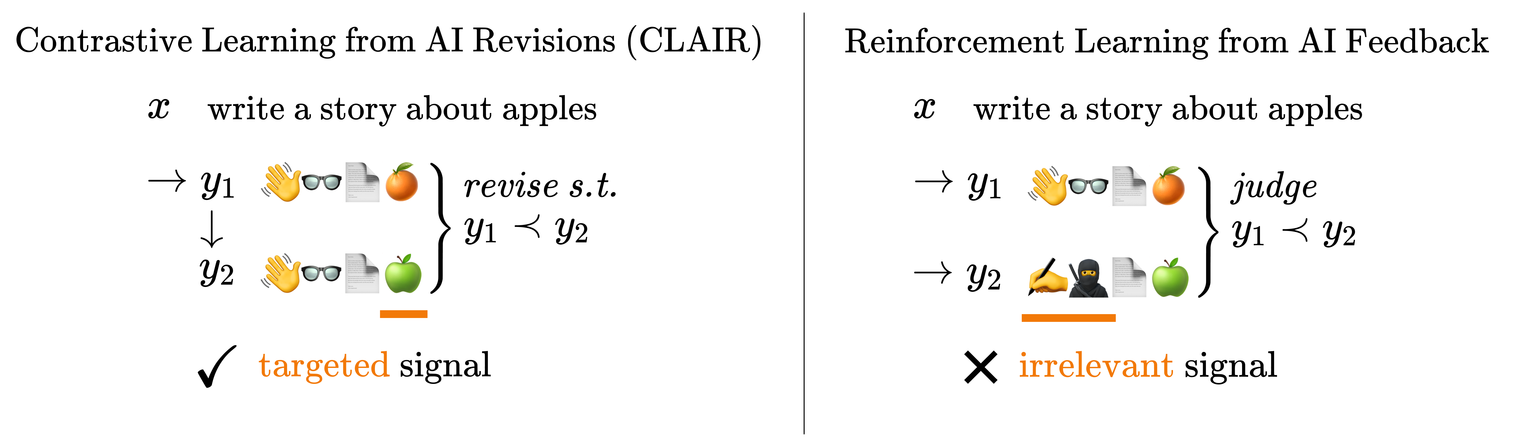 Left Panel (CLAIR): 